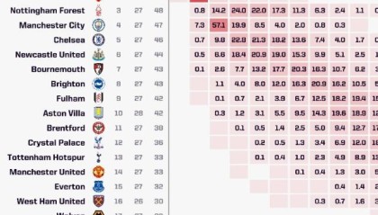 【英超】索博&amp;麦卡破门，利物浦轻取纽卡13分领跑